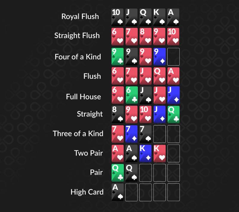 Cac Cap Do Tay Bai Trong Short Deck Poker